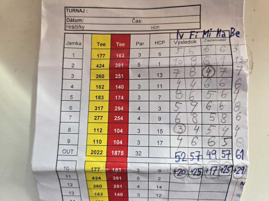 Golf Ivanka 2026 - Scorekarta